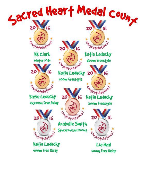 Sacred Heart Olympians Earn Eight Medals